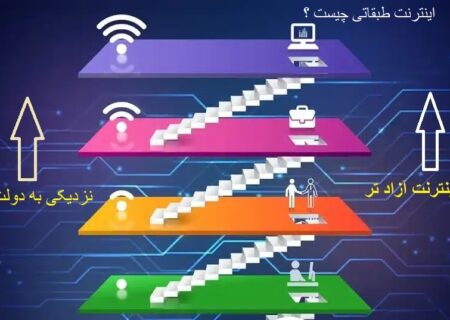 اینترنت طبقاتی ، فساد و تبعیض شدید به همراه می آورد/ در «میدان نت» با لشکر بزرگ میلیونی مردم باید مبارزه کرد!
