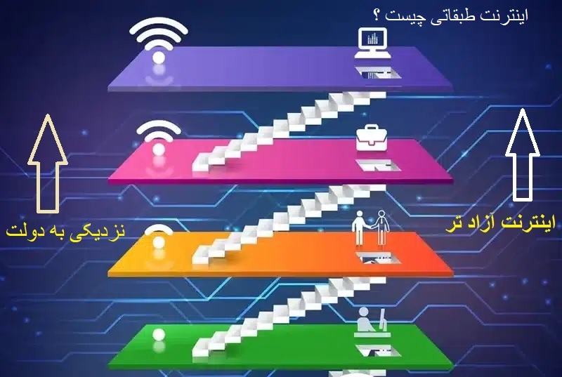 اینترنت طبقاتی ، فساد و تبعیض شدید به همراه می آورد/ در «میدان نت» با لشکر بزرگ میلیونی مردم باید مبارزه کرد!